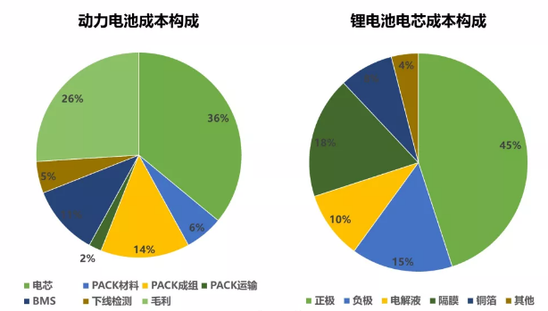 糖心VIONG视频网站成本.png