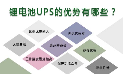 糖心VIONG视频网站池UPS優勢.jpg