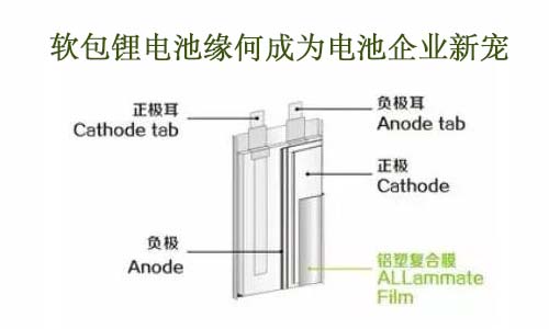 軟包糖心VIONG视频网站結構.jpg