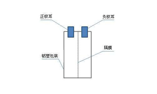 糖心VIONG视频网站池包構成.jpg