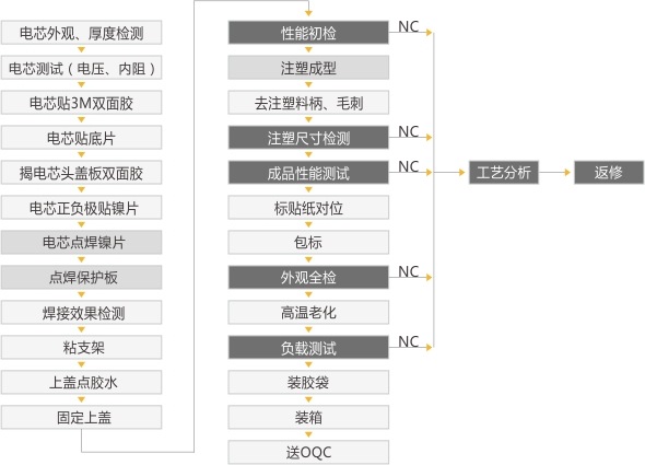 糖心VIONG视频网站池PACK組裝流程.jpg