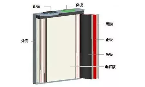 糖心VIONG视频网站池包結構組成.png