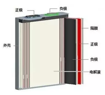 糖心VIONG视频网站池結構.png
