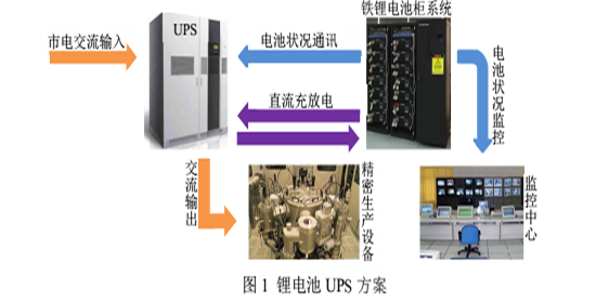 糖心VIONG视频网站池UPS方案.png