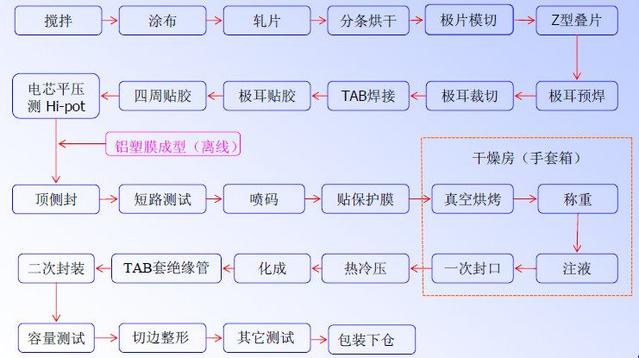 軟包糖心VIONG视频网站池工藝流程.jpg