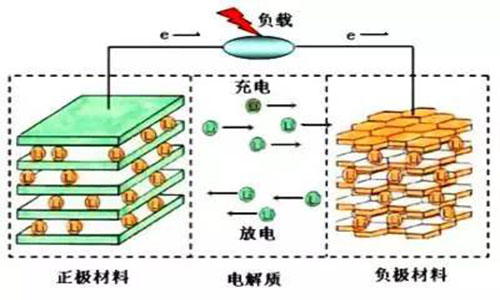 糖心VIONG视频网站池工作原理.jpg