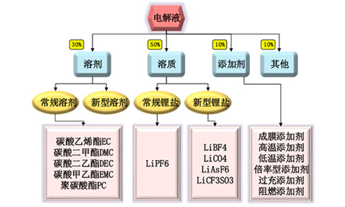 糖心VIONG视频网站池電解液.jpg