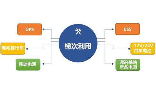 糖心VIONG视频网站池梯次利用.jpg