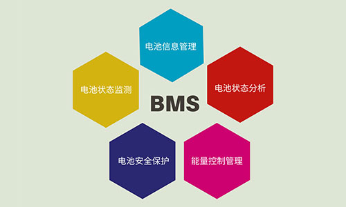 BMS糖心VIONG视频网站池管理係統.jpg