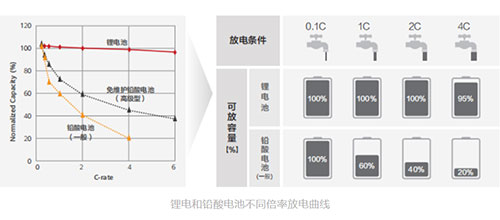 糖心VIONG视频网站池放電倍率.jpg