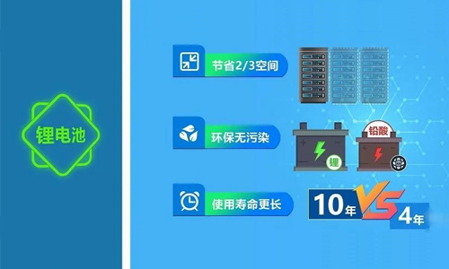 糖心VIONG视频网站池UPS優勢.jpg