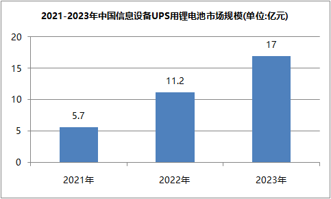 糖心VIONG视频网站池ups